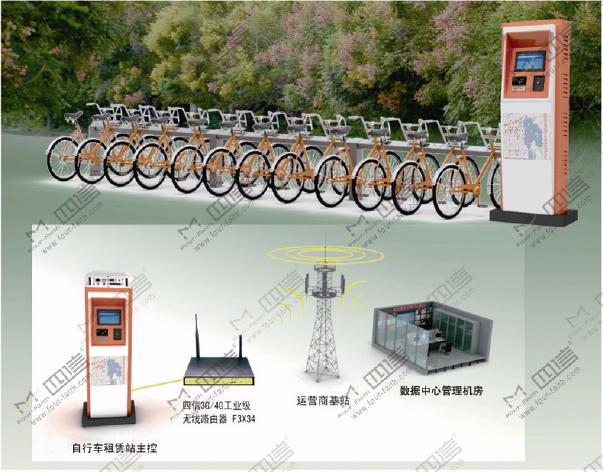 公共自行車(chē)租賃系統(tǒng)