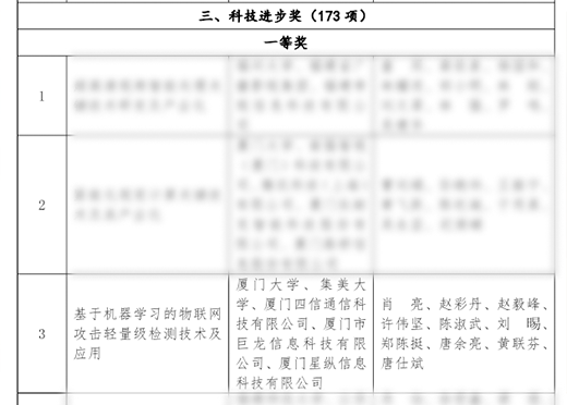 福建省科技進步獎
