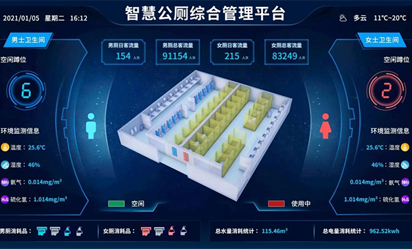 四信智慧公廁綜合管理平臺