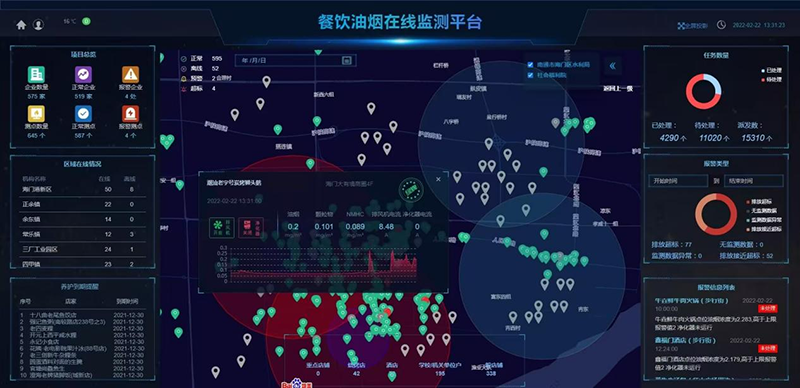 餐飲油煙在線(xiàn)監(jiān)測(cè)平臺(tái)